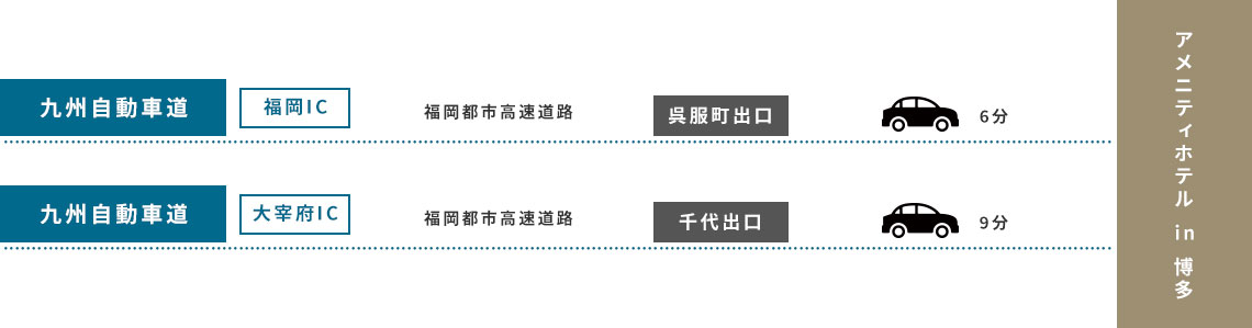 福岡都市高速道路　呉服町出口6分　千代出口9分