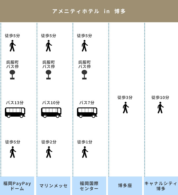 主要施設へのアクセス